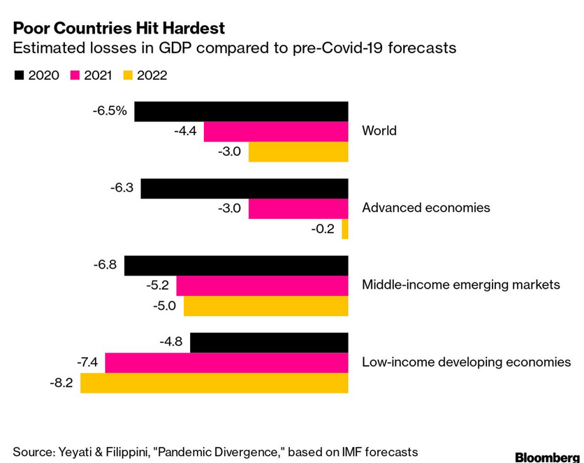 /brief/img/Screenshot 2022-05-13 at 07-33-44 New Economy Daily.png